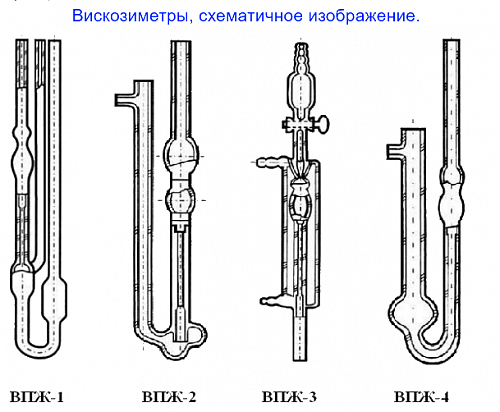 Вискозиметр ВПЖ-2