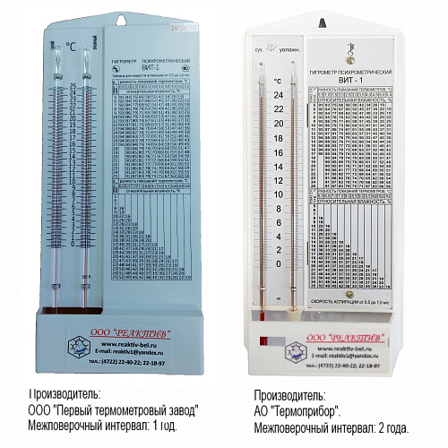 Гигрометр ВИТ-1